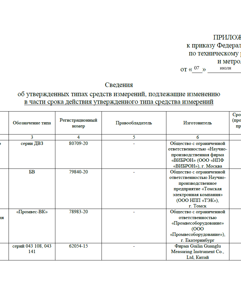 Приложение к Приказу №1357 от 07.07.25 продлен.серт. БВ